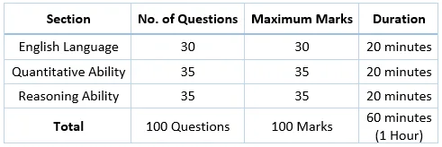 IBPS PO Syllabus In Hindi