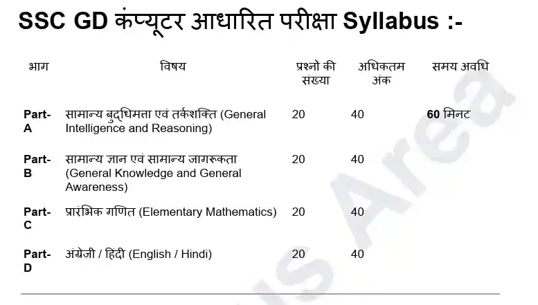 ssc gd hindi syllabus