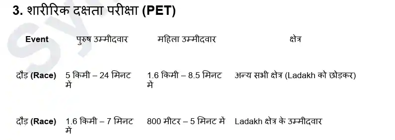 एसएससी जीडी सिलेबस पीडीऍफ़ हिंदी में