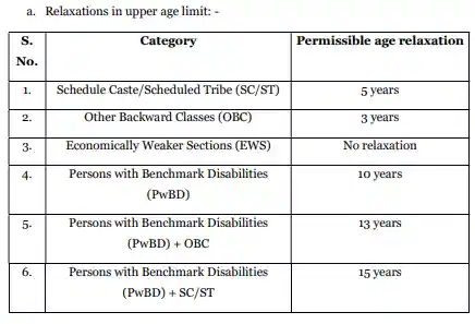 India Post GDS Vacancy