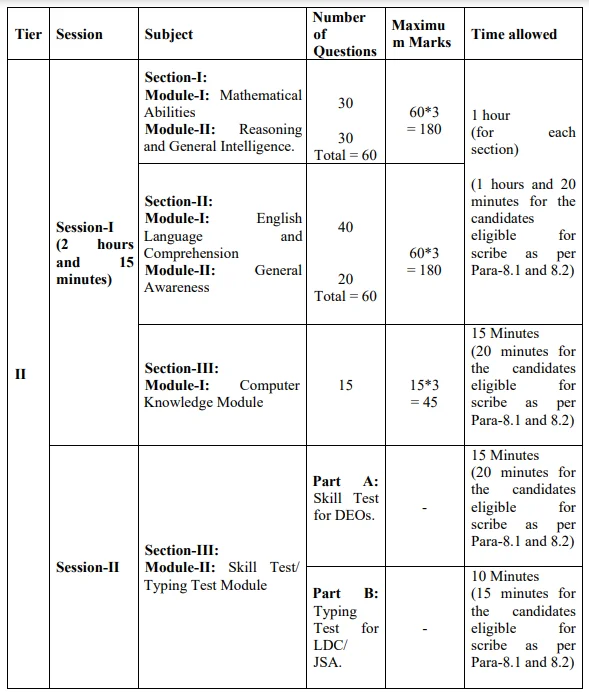 SSC CHSL Selection Process